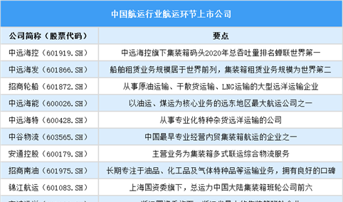2025年中国航运行业上市公司全方位对比分析（企业分布、经营情况、业务布局等）