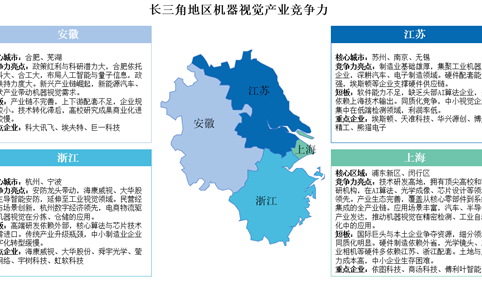 中国机器视觉四大区域竞争力拆解：长三角全链领跑vs珠三角场景制胜