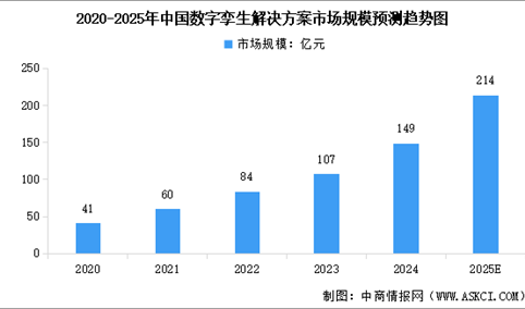 2025年中国数字孪生解决方案市场规模及行业发展前景预测分析（图）