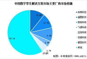 2025年中国数字孪生市场规模预测及行业竞争格局分析（图）