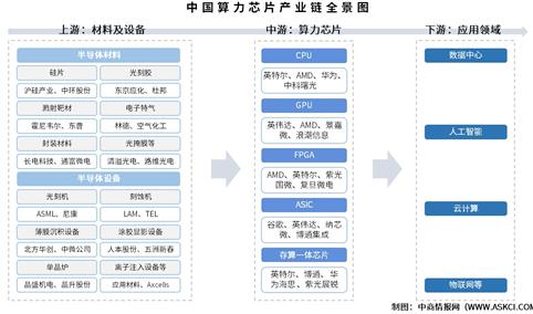 2025年中国算力芯片产业链图谱及投资布局分析（附产业链全景图）