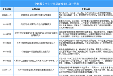 2025年中国数字孪生行业最新政策汇总一览（表）
