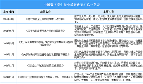 2025年中国数字孪生行业最新政策汇总一览（表）
