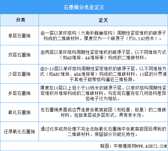 2025年中國(guó)石墨烯行業(yè)市場(chǎng)前景預(yù)測(cè)研究報(bào)告（簡(jiǎn)版）