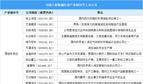 2025年中国工程机械行业上市公司全方位对比分析（企业分布、经营情况、业务布局等）