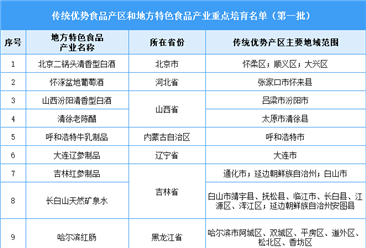 中國傳統(tǒng)優(yōu)勢食品產(chǎn)區(qū)和地方特色食品產(chǎn)業(yè)重點(diǎn)培育名單（第一批）