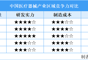 2025年中国六大工程机械产业基地竞争力对比分析