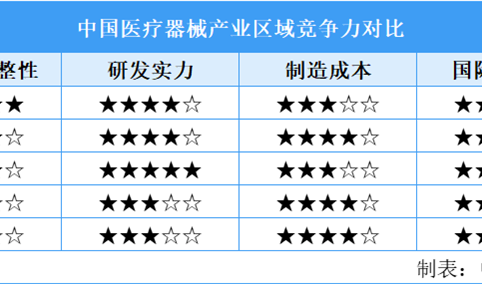 2025年中国六大工程机械产业基地竞争力对比分析