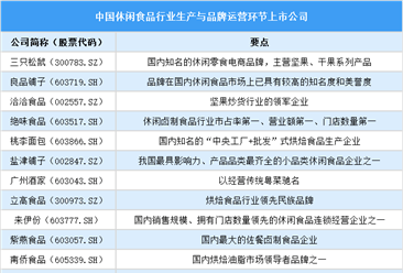 2025年中國休閑食品行業(yè)上市公司全方位對比分析（企業(yè)分布、經(jīng)營情況、業(yè)務(wù)布局等）