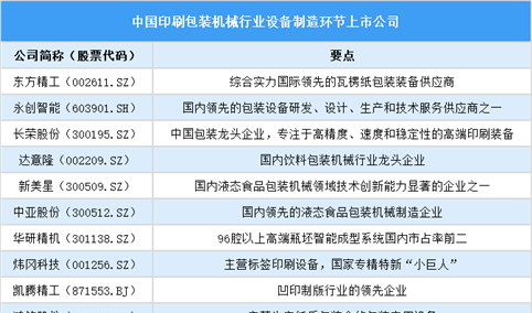 2025年中国印刷包装机械行业上市公司全方位对比分析（企业分布、经营情况、业务布局等）