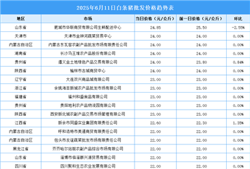 2025年6月12日全國各地最新白條豬價格行情走勢分析