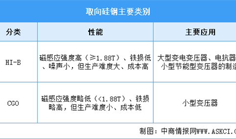 2025年中国取向硅钢行业市场前景预测研究报告（简版）