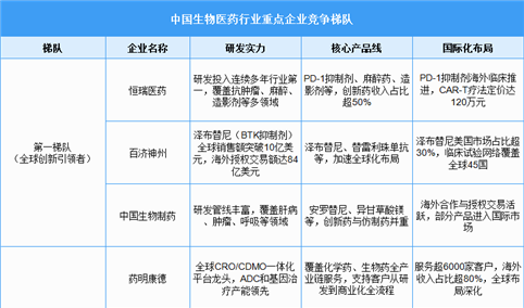 2025年中国生物医药行业市场前景预测研究报告（简版）