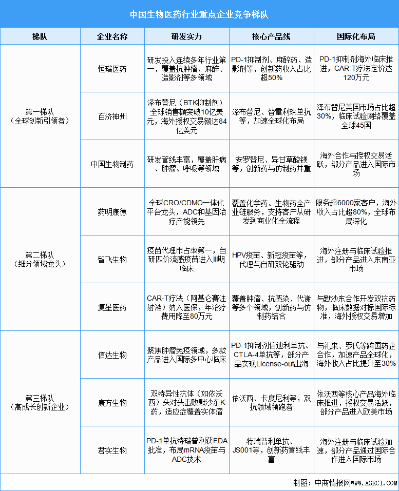 2025年中國生物醫(yī)藥行業(yè)市場前景預測研究報告（簡版）