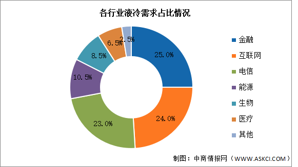 2025年中國(guó)液冷服務(wù)器市場(chǎng)現(xiàn)狀及發(fā)展前景預(yù)測(cè)分析（圖）