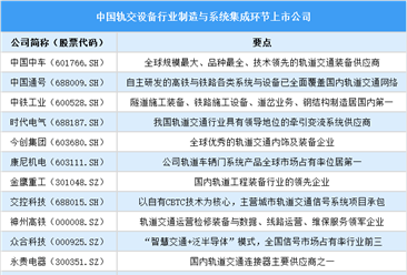 2025年中國軌交設備行業上市公司全方位對比分析（企業分布、經營情況、業務布局等）
