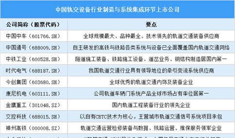 2025年中国轨交设备行业上市公司全方位对比分析（企业分布、经营情况、业务布局等）