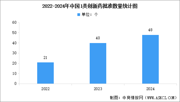 2025年中國(guó)生物醫(yī)藥市場(chǎng)規(guī)模及行業(yè)發(fā)展前景預(yù)測(cè)分析（圖）