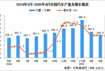 20254ȫͳƷ