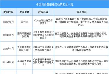 2025年中國具身智能行業(yè)最新政策匯總一覽（表）