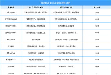 2025年中国制药设备重点企业综合影响力排名（图）
