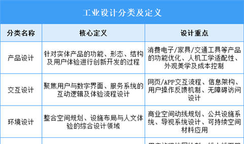 2025年中国工业设计行业市场前景预测研究报告（简版）