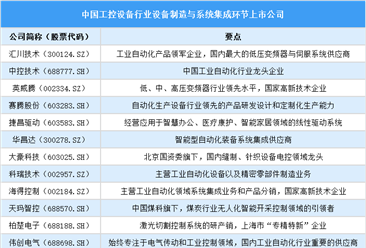 2025年中国工控设备行业上市公司全方位对比分析（企业分布、经营情况、业务布局等）