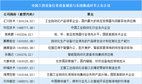 2025年中国工控设备行业上市公司全方位对比分析（企业分布、经营情况、业务布局等）