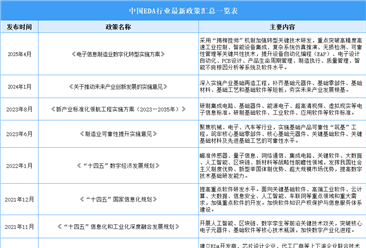 2025年中國(guó)EDA行業(yè)最新政策匯總一覽（表）