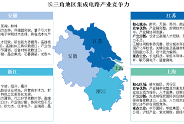 中国集成电路产业区域竞争图谱：长三角全链称雄，中西部特色破局（图）