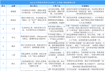 2025年中国最受消费者喜爱的十大智能门锁品牌排行榜（附榜单）