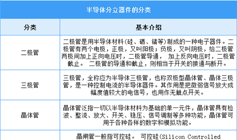 2025年中国半导体分立器件行业市场前景预测研究报告（简版）