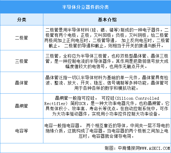 2025年中國半導(dǎo)體分立器件行業(yè)市場前景預(yù)測研究報告（簡版）