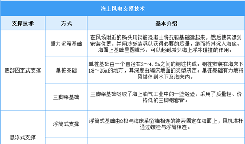2025年中国海上风电行业市场前景预测研究报告（简版）