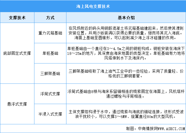 2025年中国海上风电行业市场前景预测研究报告（简版）