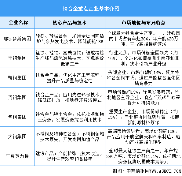 2025年中國鐵合金產(chǎn)量及重點(diǎn)企業(yè)布局情況預(yù)測分析（圖）