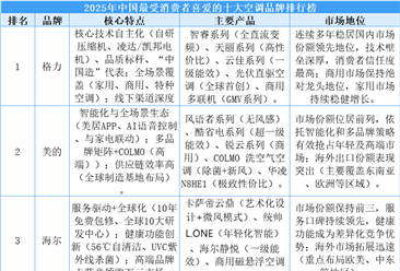 2025年中国最受消费者喜爱的十大空调品牌排行榜（附榜单）