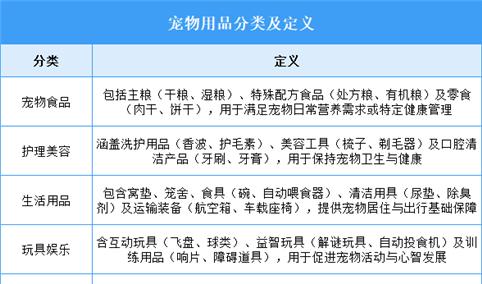 2025年中国宠物用品行业市场前景预测研究报告（简版）