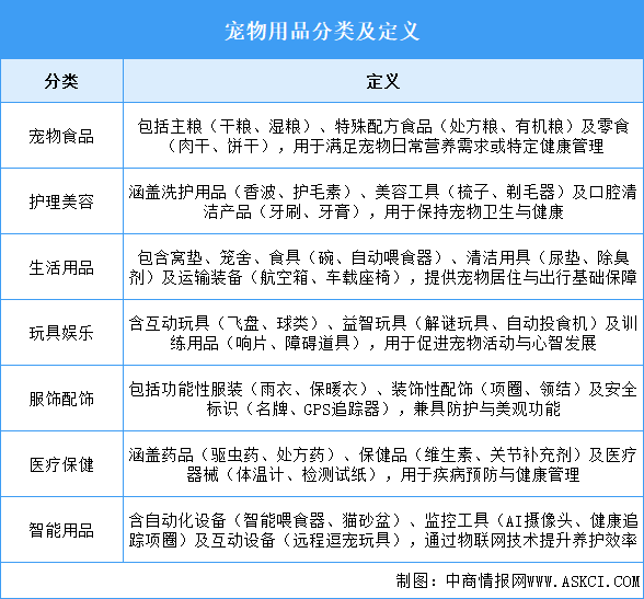 2025年中國寵物用品行業(yè)市場前景預(yù)測研究報告（簡版）
