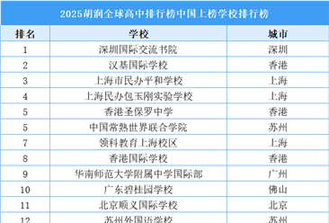 2025胡潤全球高中排行榜中國上榜學(xué)校排行榜（附榜單）