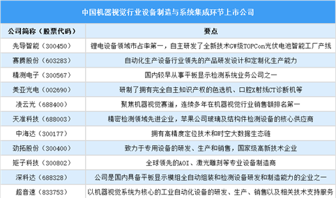 2025年中国机器视觉行业上市公司全方位对比分析（企业分布、经营情况、业务布局等）