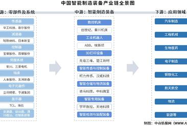 2025年中國智能制造裝備產(chǎn)業(yè)鏈圖譜及投資布局分析（附產(chǎn)業(yè)鏈全景圖）