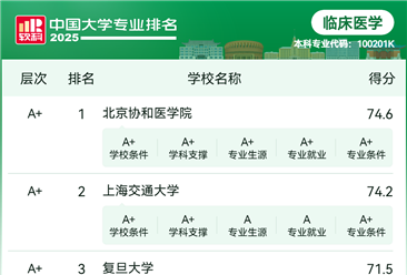 高考志愿填报指南：2025年临床医学专业院校梯队及院校排名