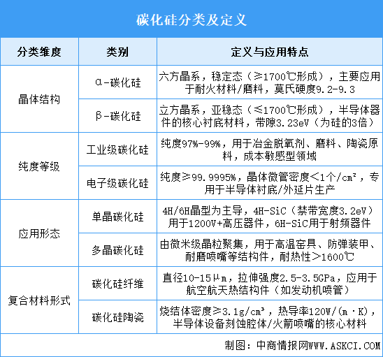 2025年中國碳化硅行業(yè)市場前景預(yù)測研究報(bào)告（簡版）