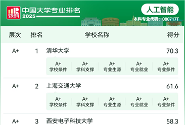 人工智能院校有哪些？2025年中國人工智能專業(yè)院校排名一覽表