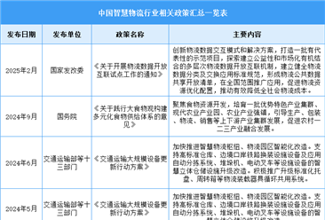2025年中國智慧物流行業(yè)最新政策匯總一覽（圖）