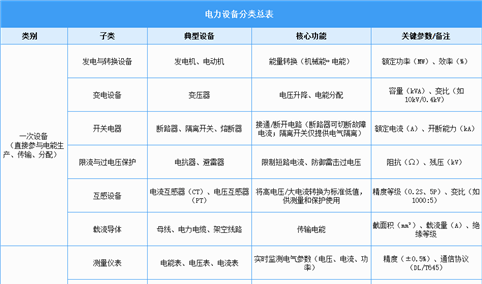 2025年中国电力设备行业市场前景预测研究报告（简版）