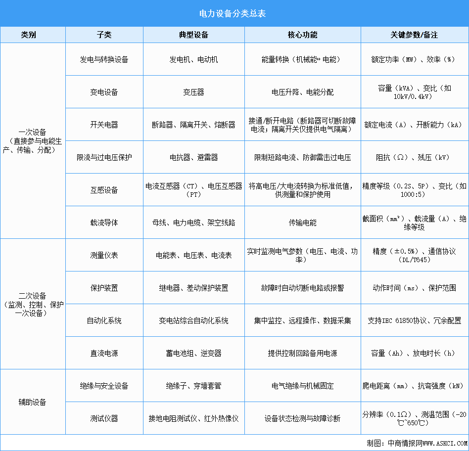 2025年中國(guó)電力設(shè)備行業(yè)市場(chǎng)前景預(yù)測(cè)研究報(bào)告（簡(jiǎn)版）