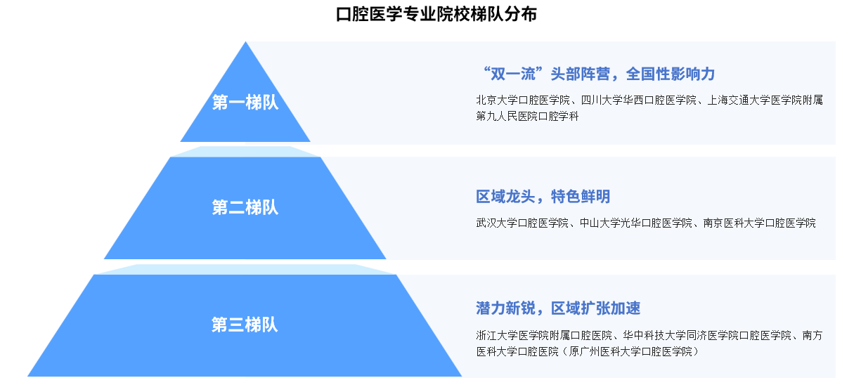 2025年高考志愿填報指南：臨床醫(yī)學專業(yè)院校梯隊分析（圖）