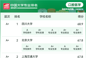 2025年中国口腔医学专业院校排名：哪所院校好？